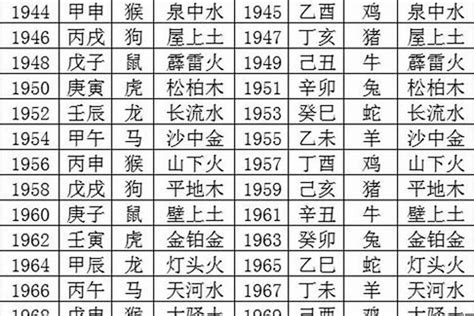 1978五行属什么|1978年5月18日出生的人命好吗？是什么命？